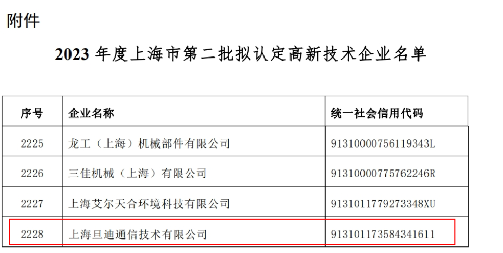 喜訊！上海旦迪通信獲得2023年度上海市高新技術(shù)企業(yè)復(fù)審認定”